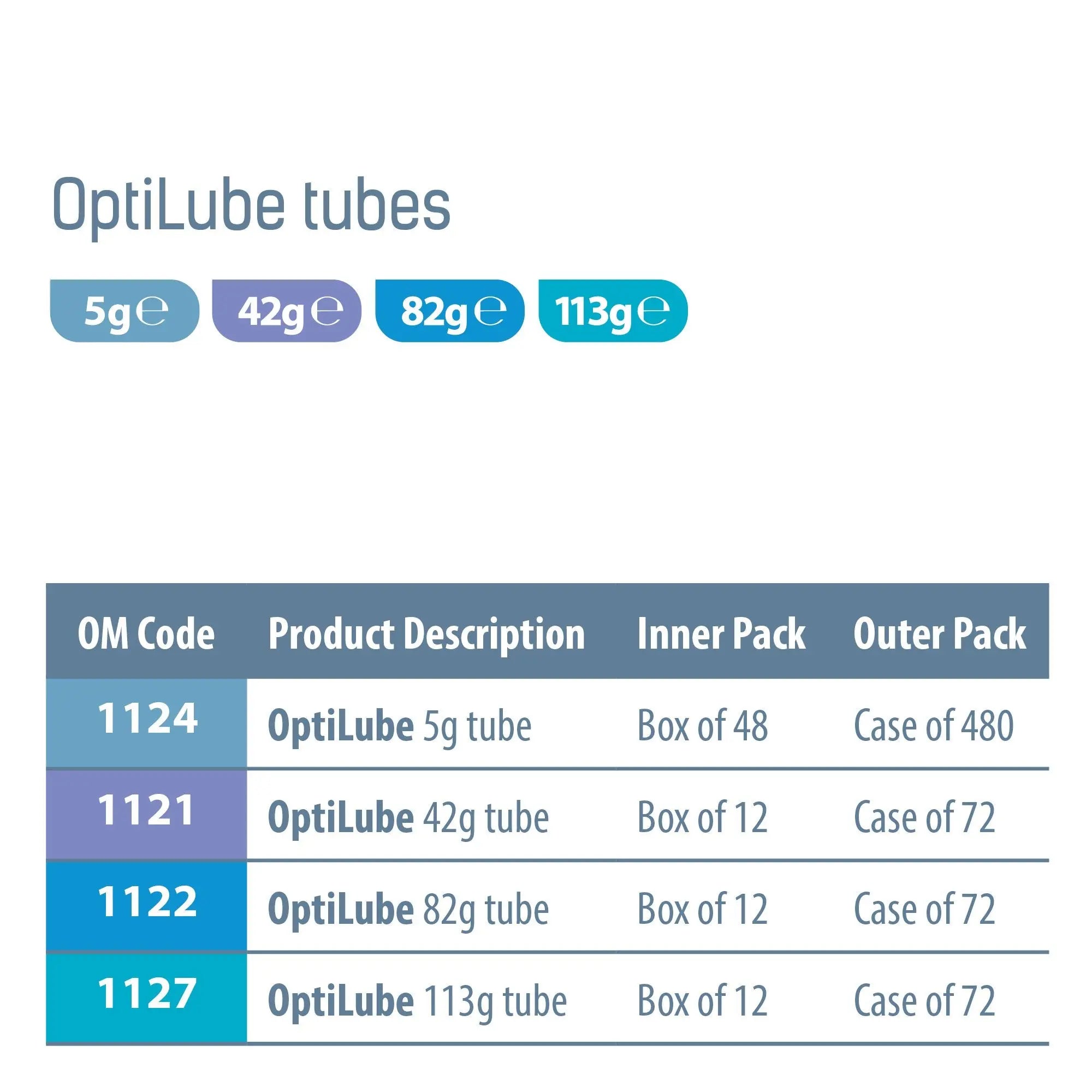 OptiLube Tubes - Sterile Lubricating Jelly 5g (x48)